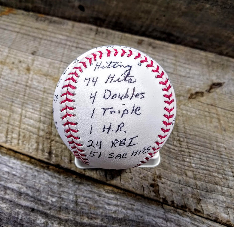 Detroit Tigers Stat Baseball